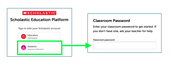 A diagram shows the Scholastic Education Platform login screen with the Students option selected, leading to a Classroom Password entry screen
